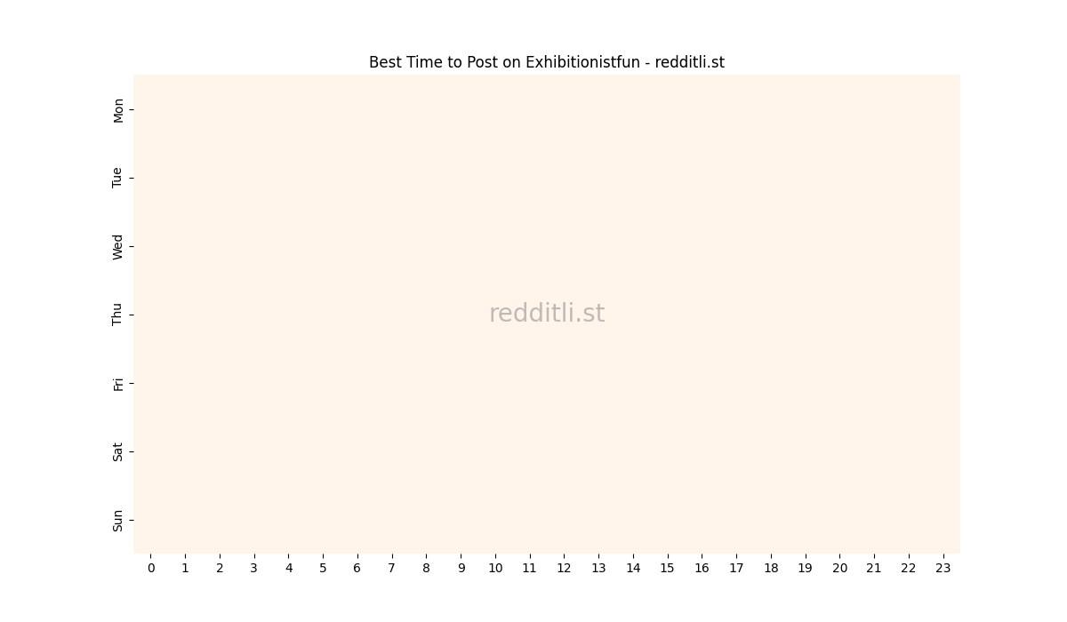 Best posting times heatmap for r/Exhibitionistfun