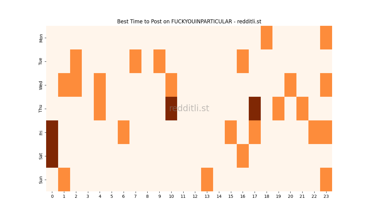Best posting times heatmap for r/FUCKYOUINPARTICULAR