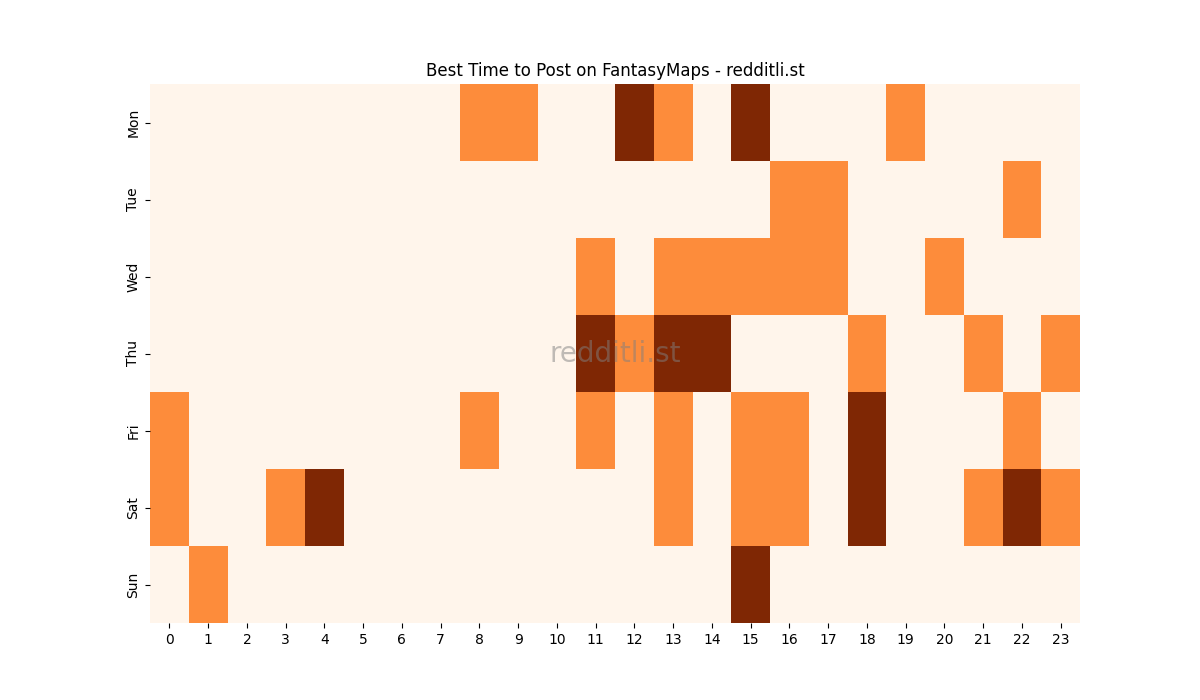Best posting times heatmap for r/FantasyMaps
