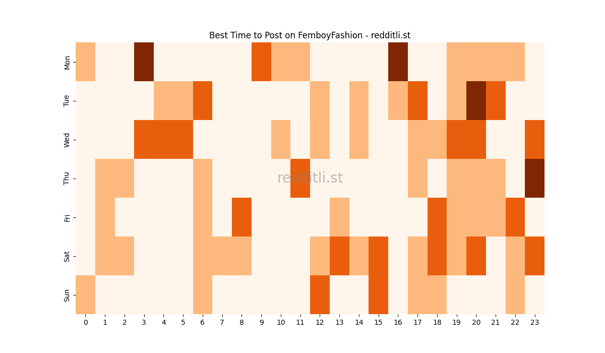 Best posting times heatmap for r/FemboyFashion