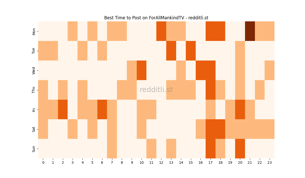 Best posting times heatmap for r/ForAllMankindTV