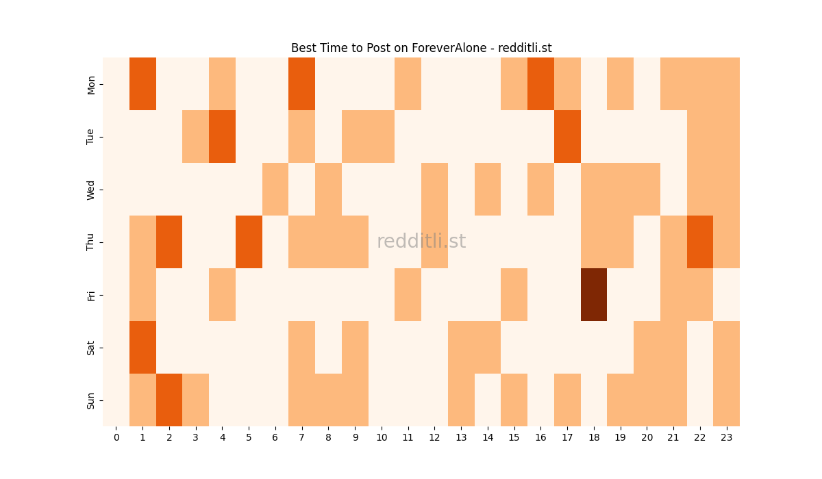 Best posting times heatmap for r/ForeverAlone