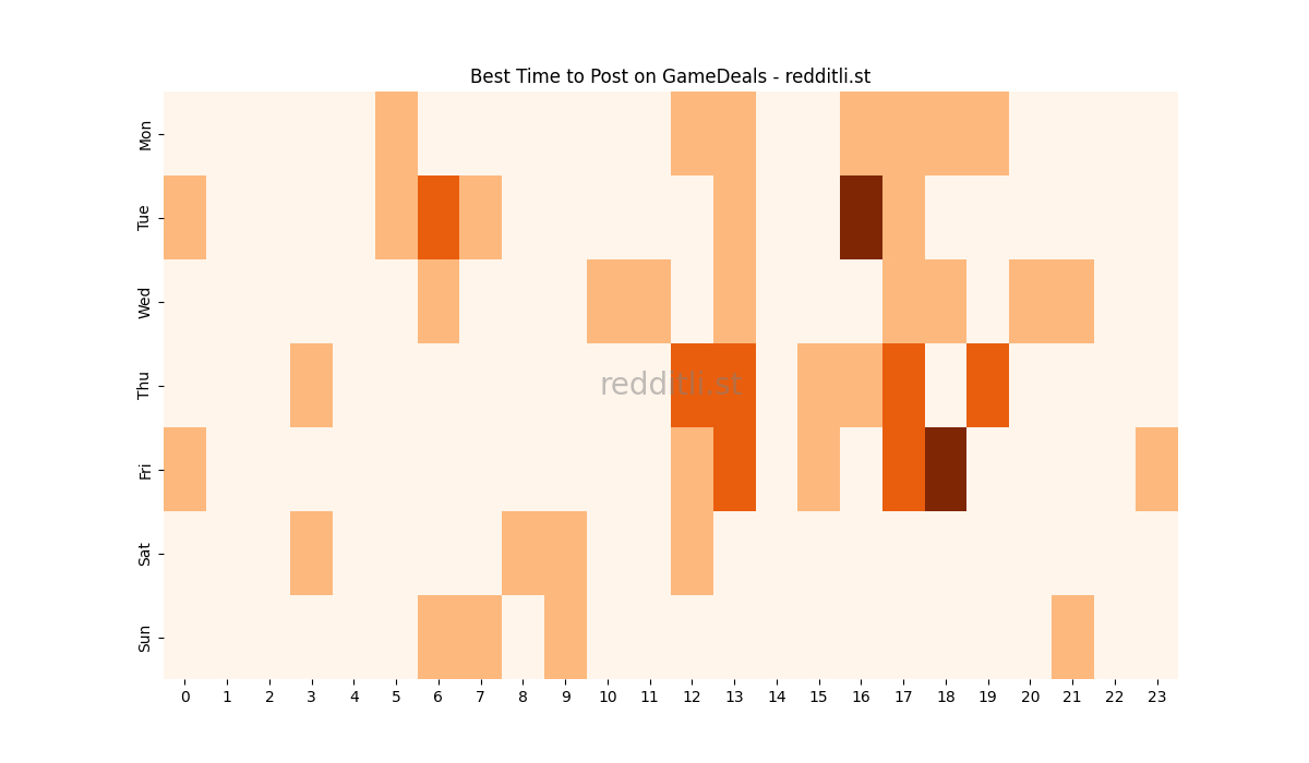 Best posting times heatmap for r/GameDeals