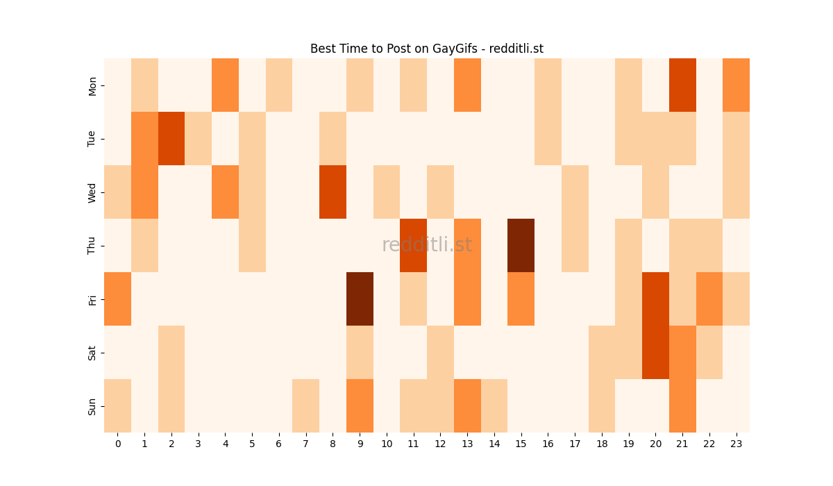 Best posting times heatmap for r/GayGifs