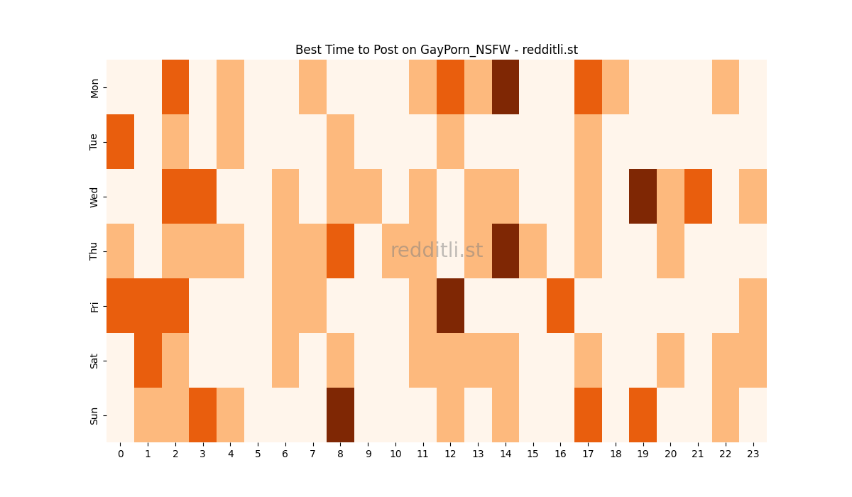 Best posting times heatmap for r/GayPorn_NSFW