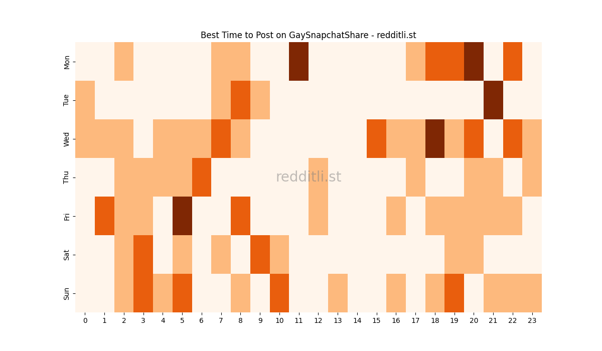 Best posting times heatmap for r/GaySnapchatShare