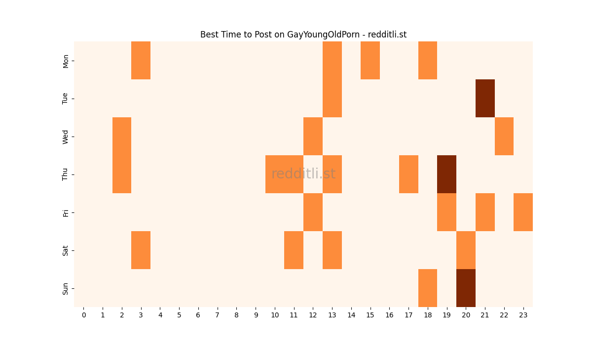 Best posting times heatmap for r/GayYoungOldPorn