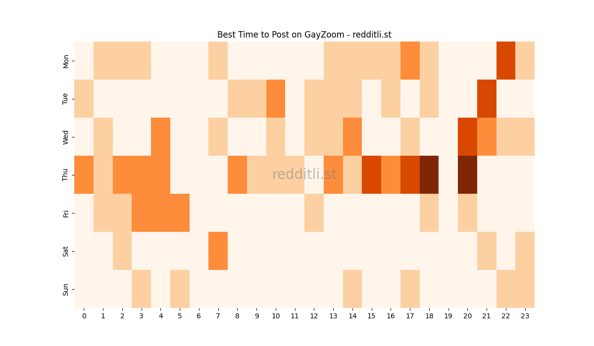 Best posting times heatmap for r/GayZoom