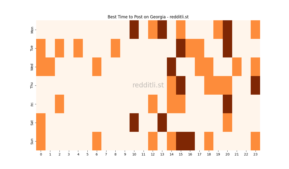 Best posting times heatmap for r/Georgia