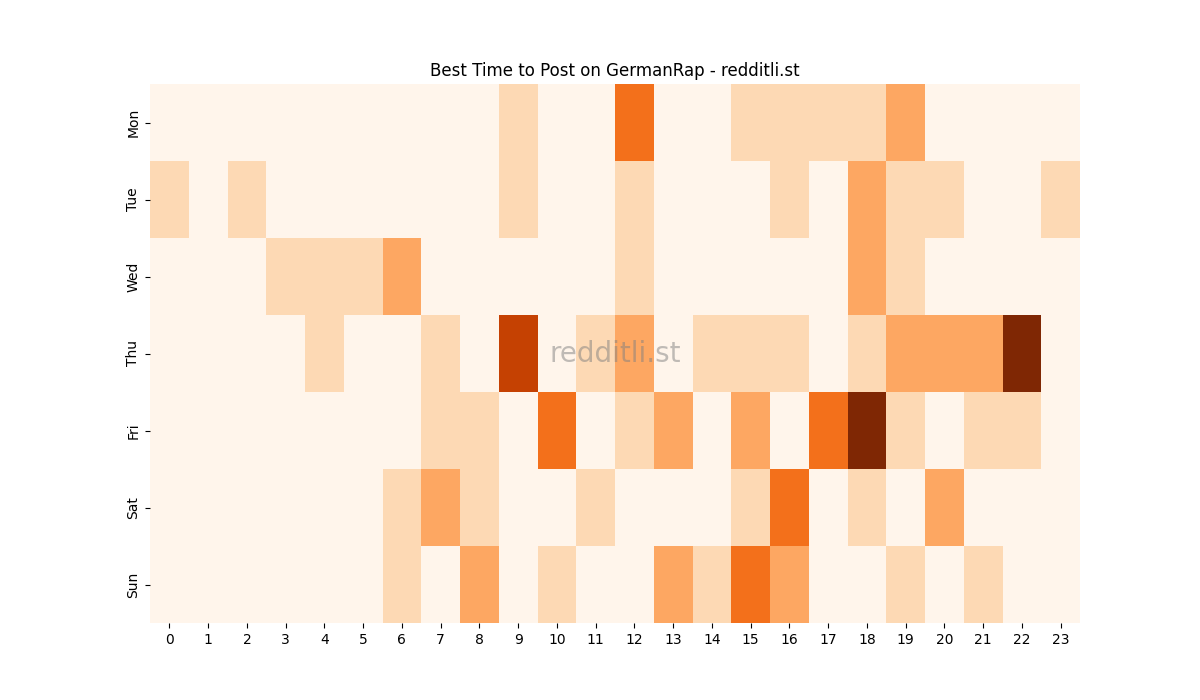 Best posting times heatmap for r/GermanRap