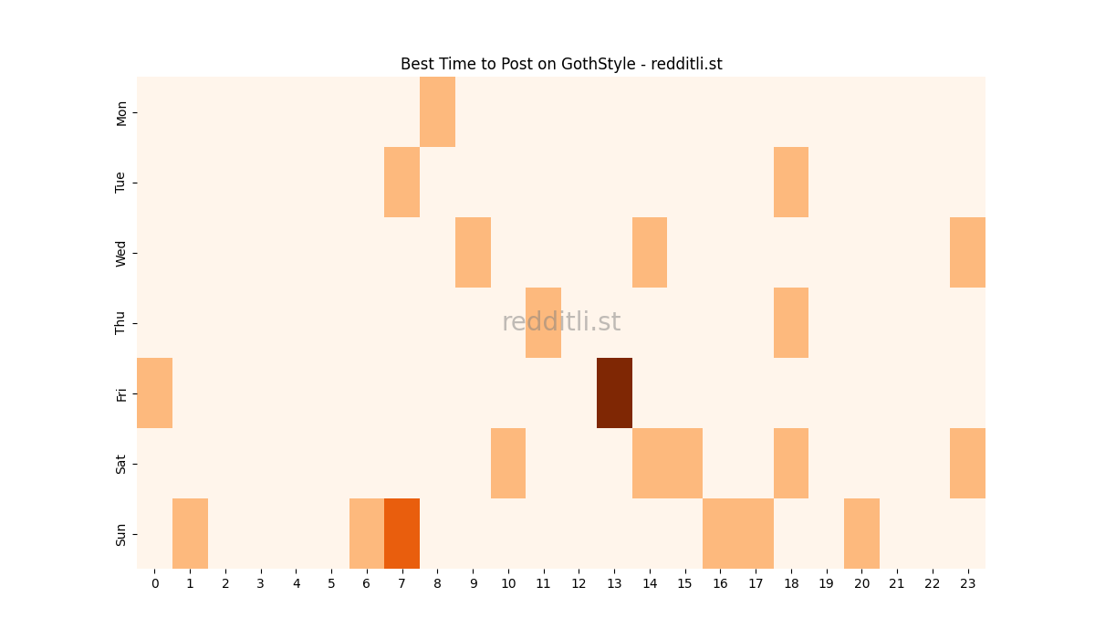 Best posting times heatmap for r/GothStyle