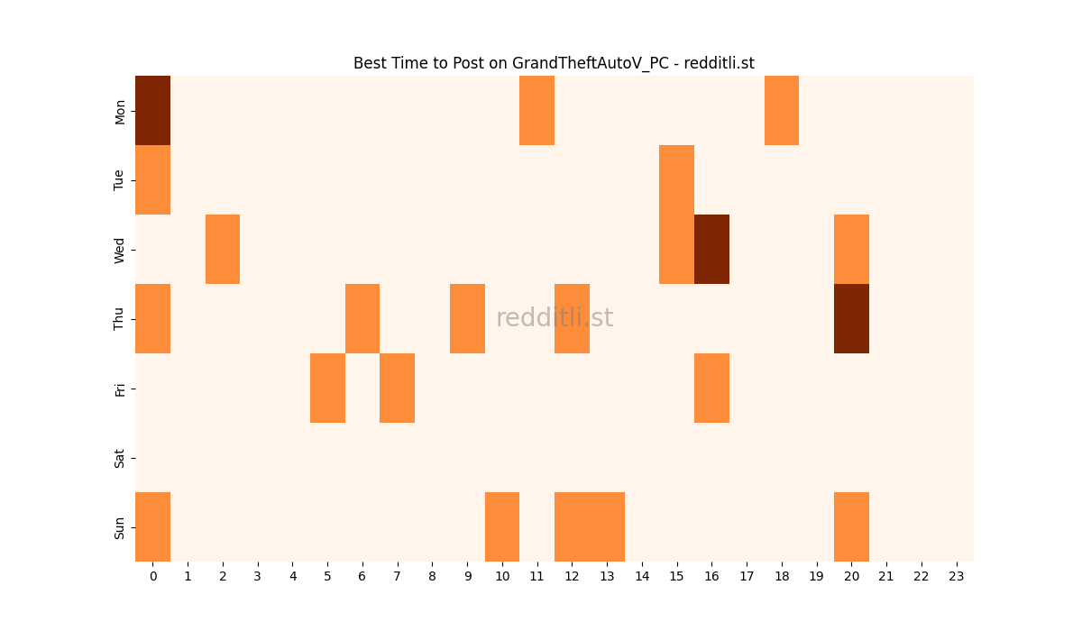 Best posting times heatmap for r/GrandTheftAutoV_PC