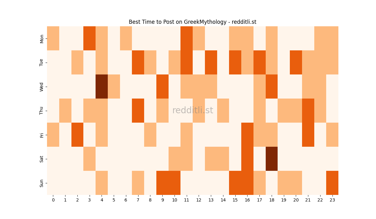 Best posting times heatmap for r/GreekMythology