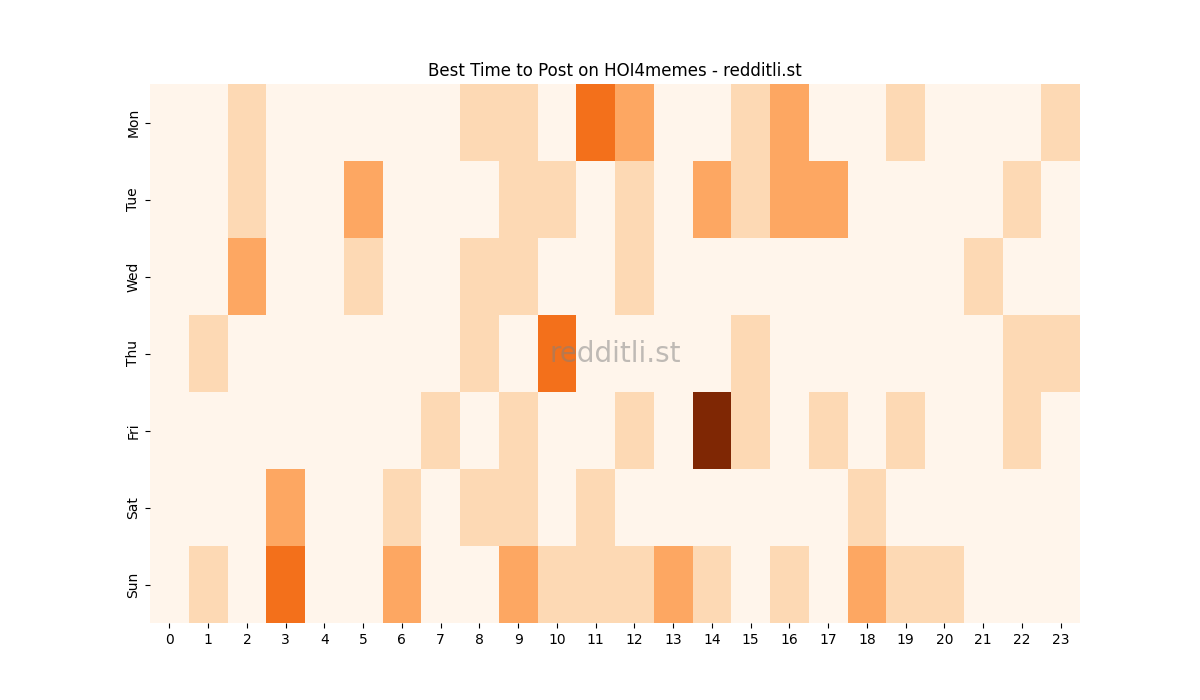 Best posting times heatmap for r/HOI4memes