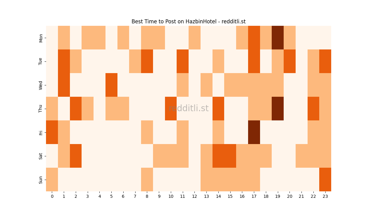 Best posting times heatmap for r/HazbinHotel