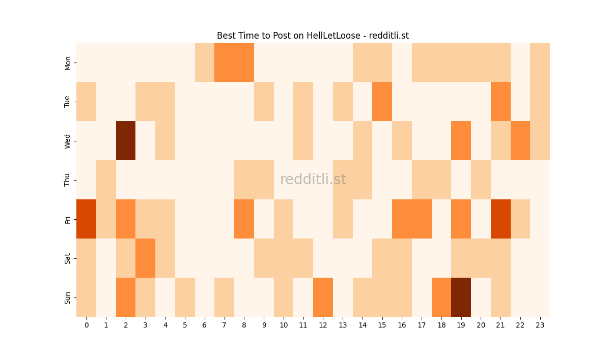 Best posting times heatmap for r/HellLetLoose