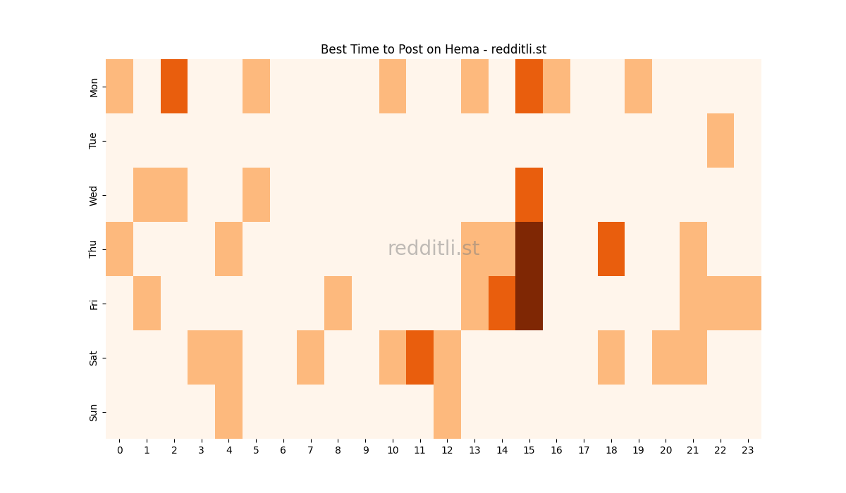 Best posting times heatmap for r/Hema