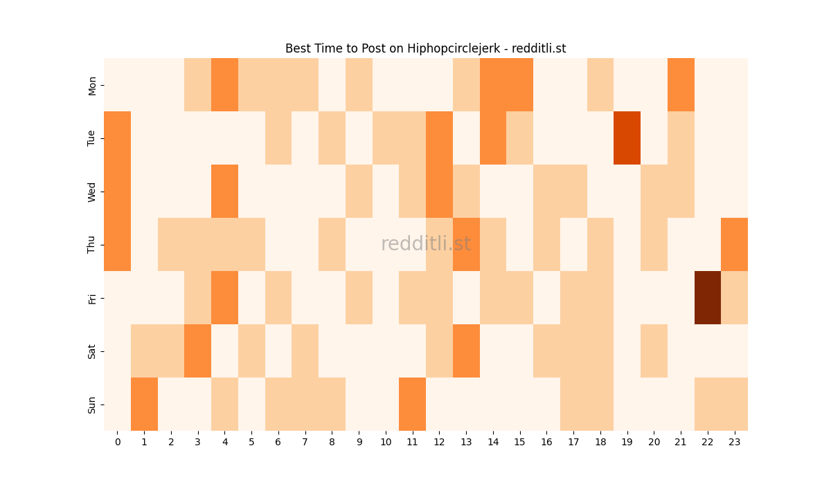 Best posting times heatmap for r/Hiphopcirclejerk