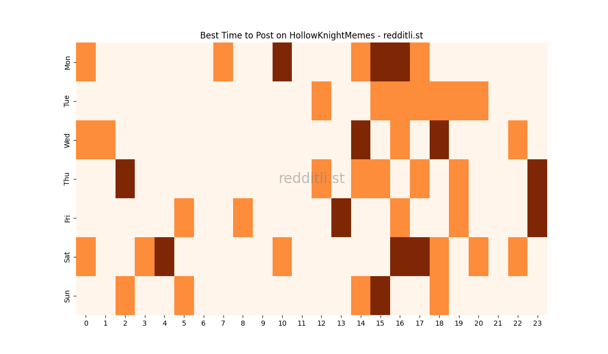 Best posting times heatmap for r/HollowKnightMemes