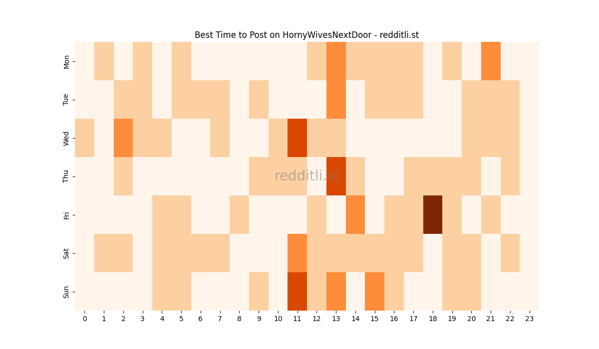 Best posting times heatmap for r/HornyWivesNextDoor