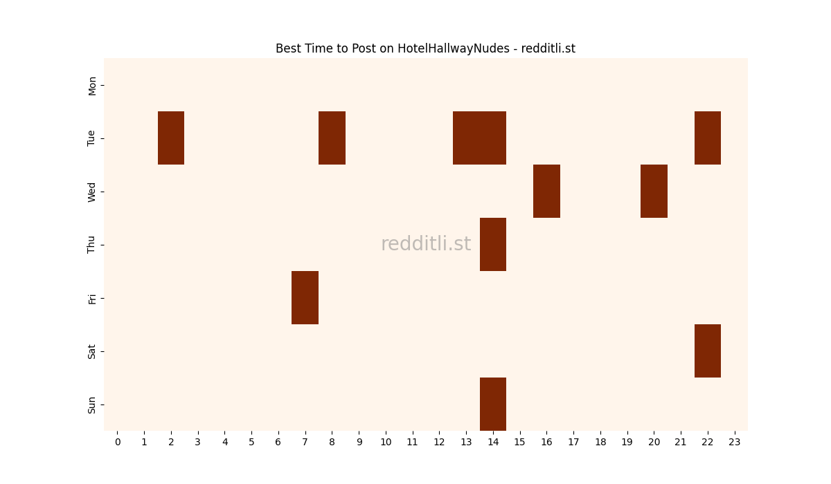 Best posting times heatmap for r/HotelHallwayNudes