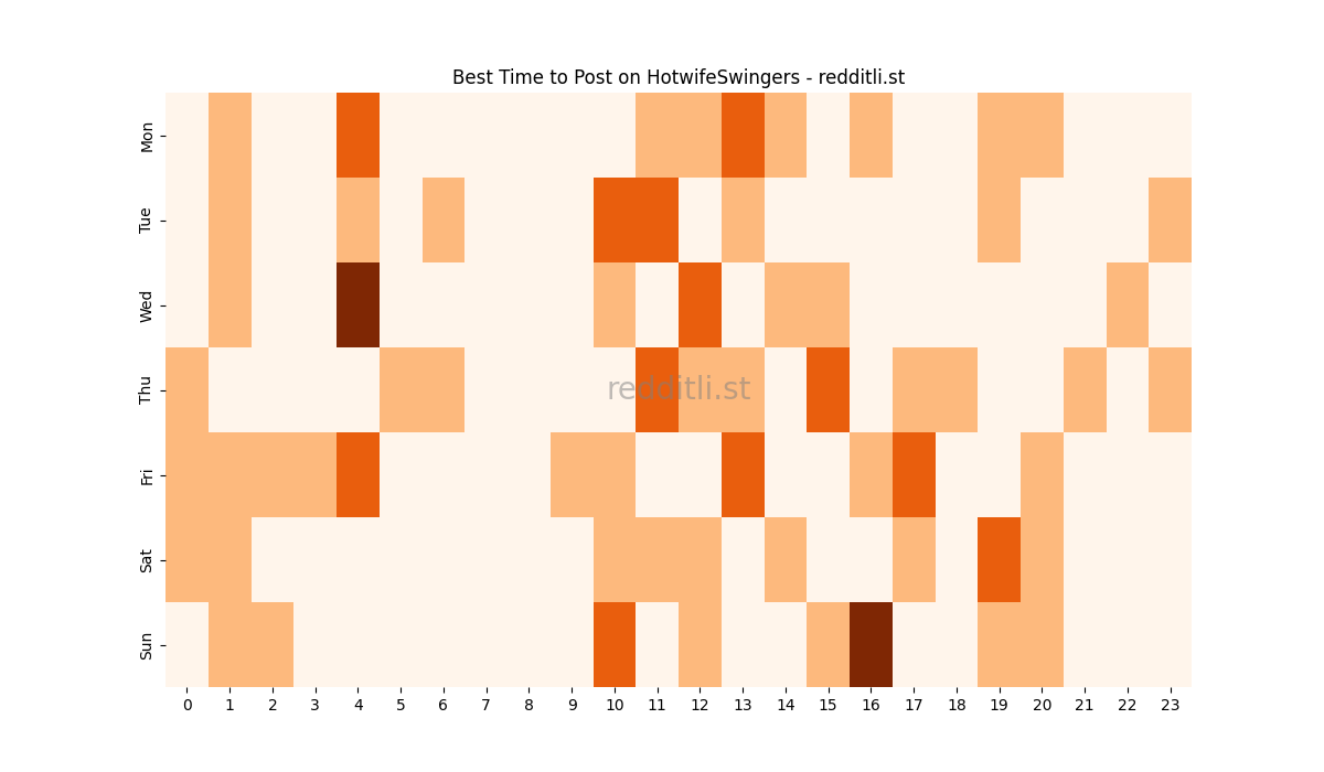 Best posting times heatmap for r/HotwifeSwingers