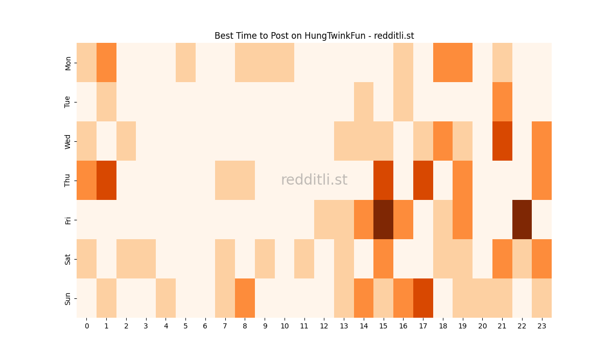 Best posting times heatmap for r/HungTwinkFun