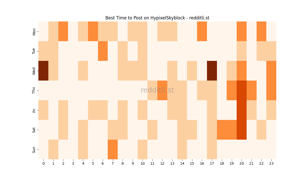 Best posting times heatmap for r/HypixelSkyblock