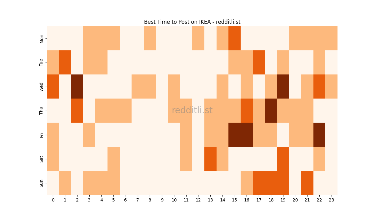 Best posting times heatmap for r/IKEA