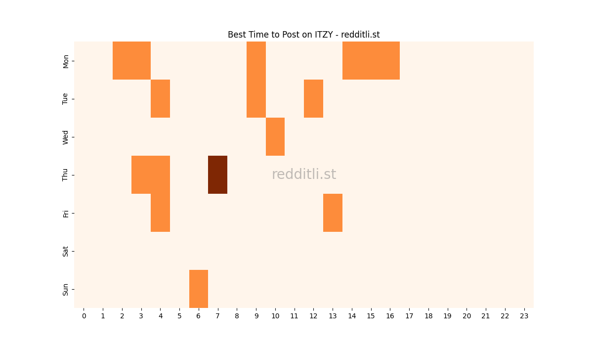 Best posting times heatmap for r/ITZY