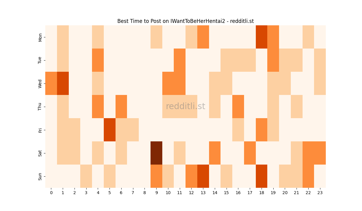 Best posting times heatmap for r/IWantToBeHerHentai2