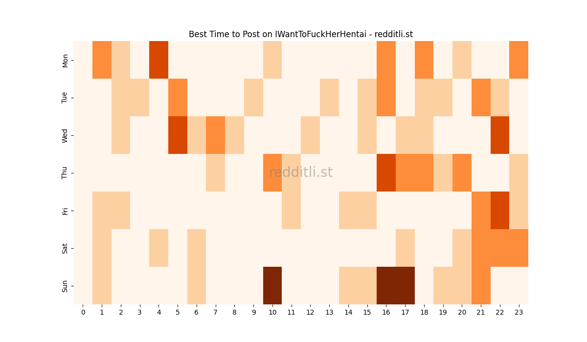 Best posting times heatmap for r/IWantToFuckHerHentai
