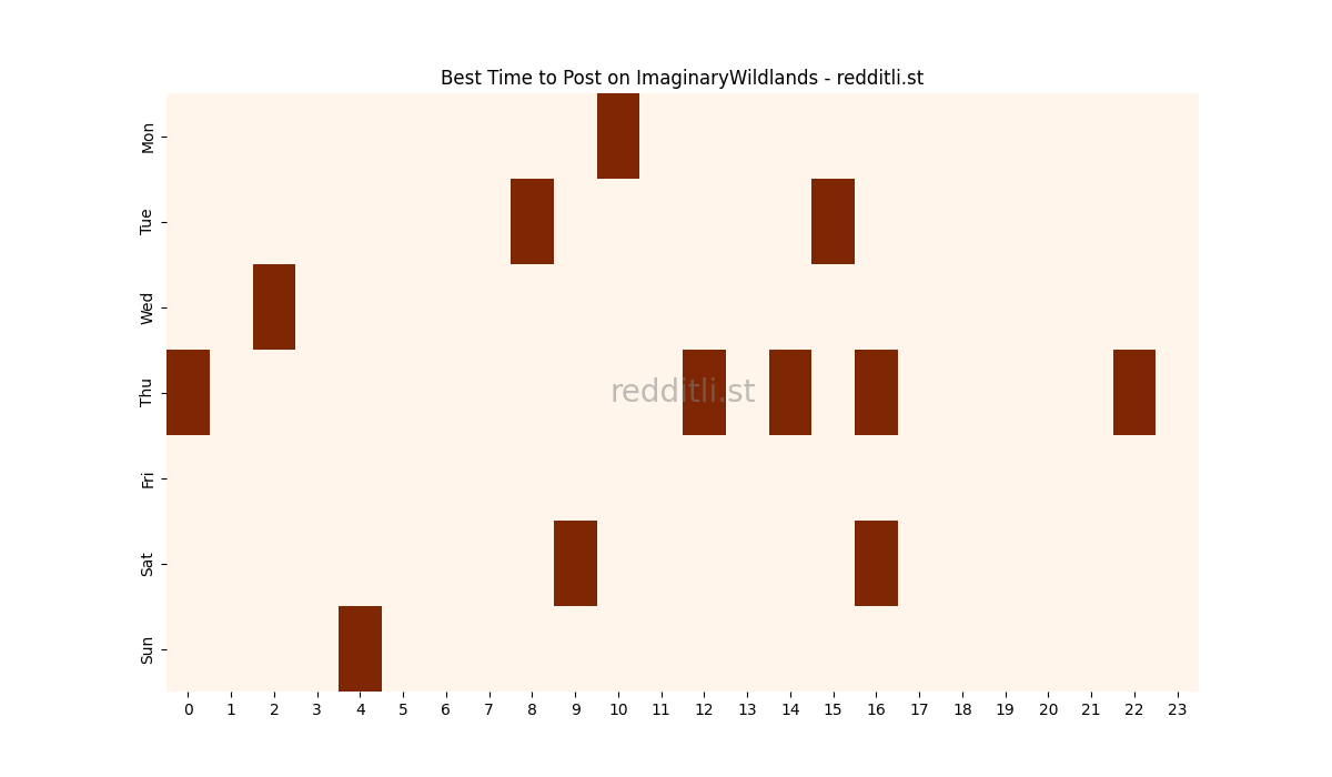 Best posting times heatmap for r/ImaginaryWildlands