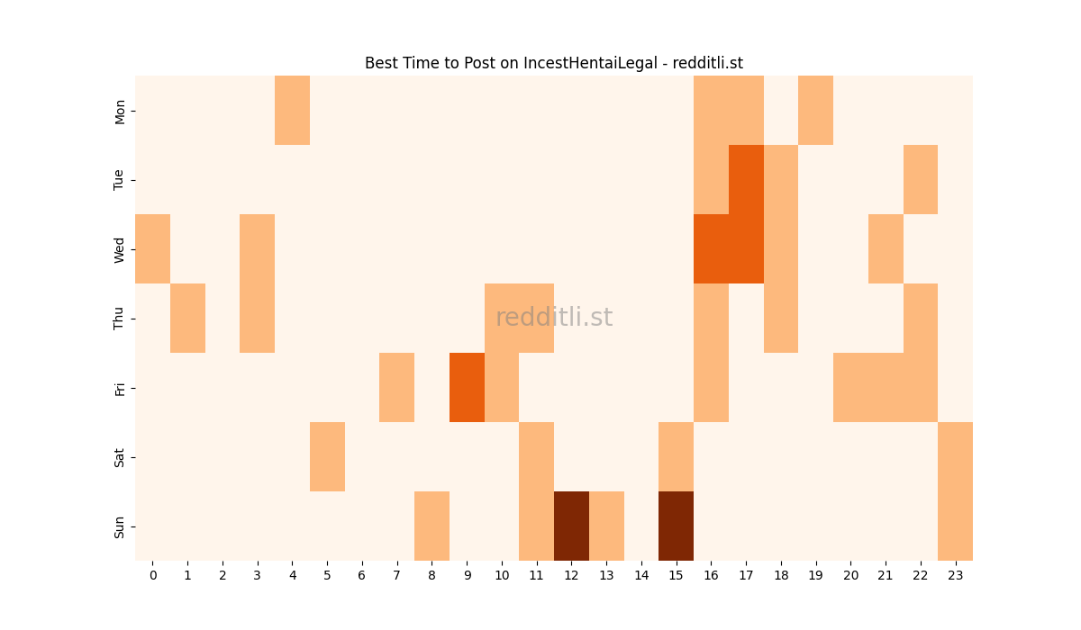 Best posting times heatmap for r/IncestHentaiLegal