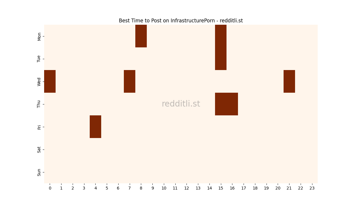 Best posting times heatmap for r/InfrastructurePorn