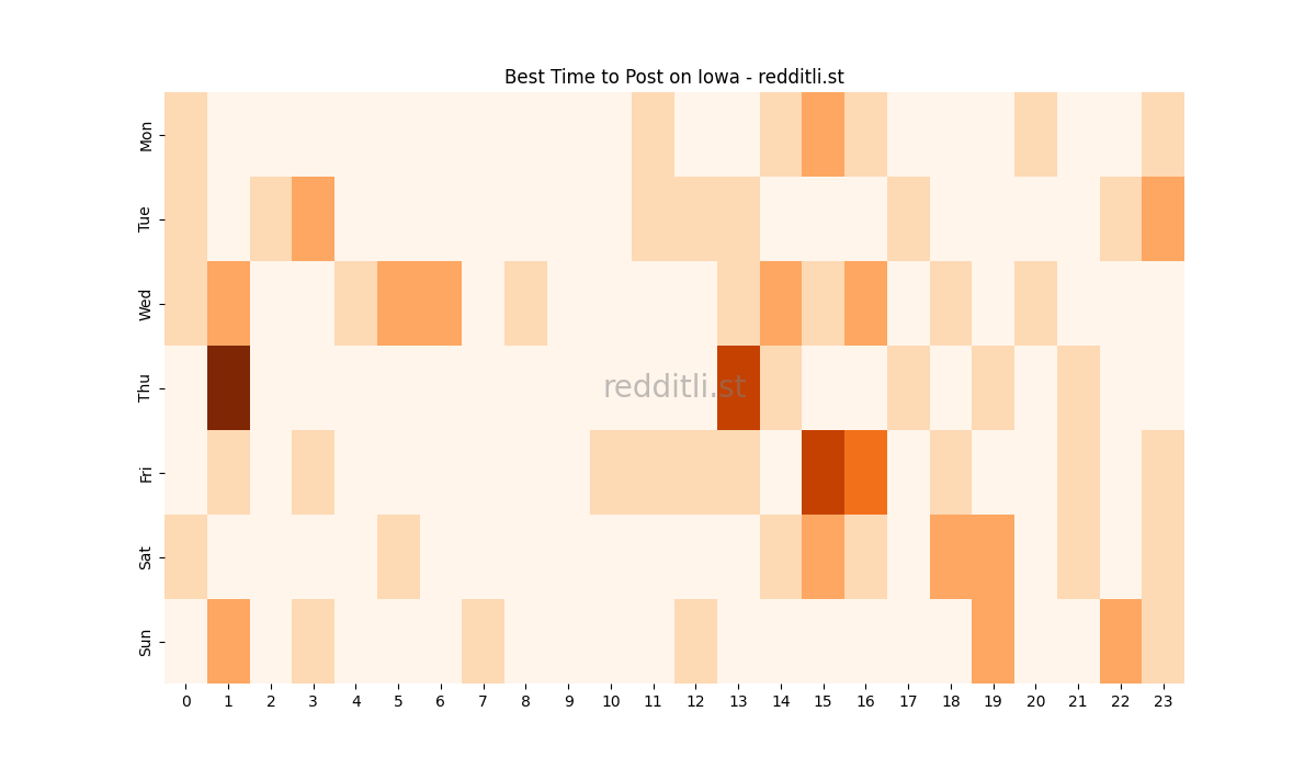 Best posting times heatmap for r/Iowa