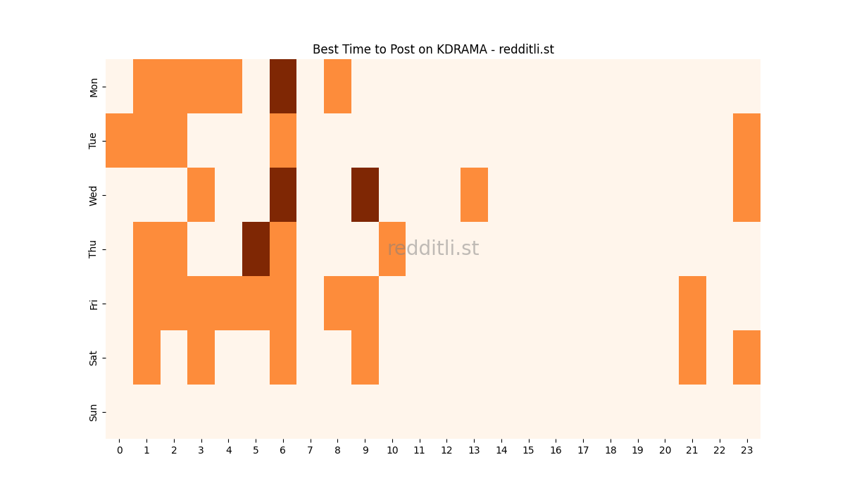 Best posting times heatmap for r/KDRAMA