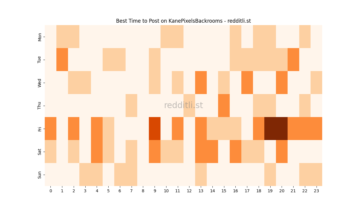 Best posting times heatmap for r/KanePixelsBackrooms