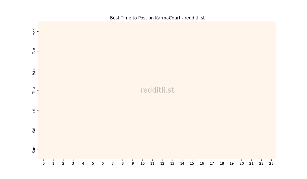 Best posting times heatmap for r/KarmaCourt