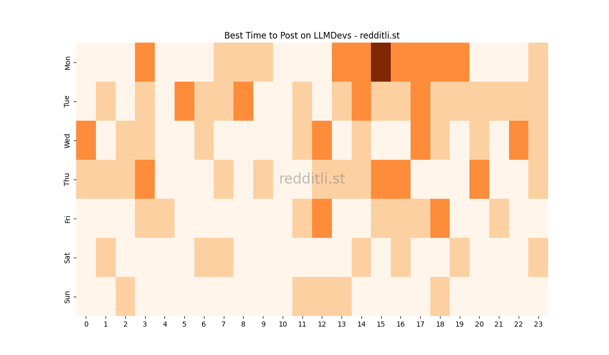 Best posting times heatmap for r/LLMDevs
