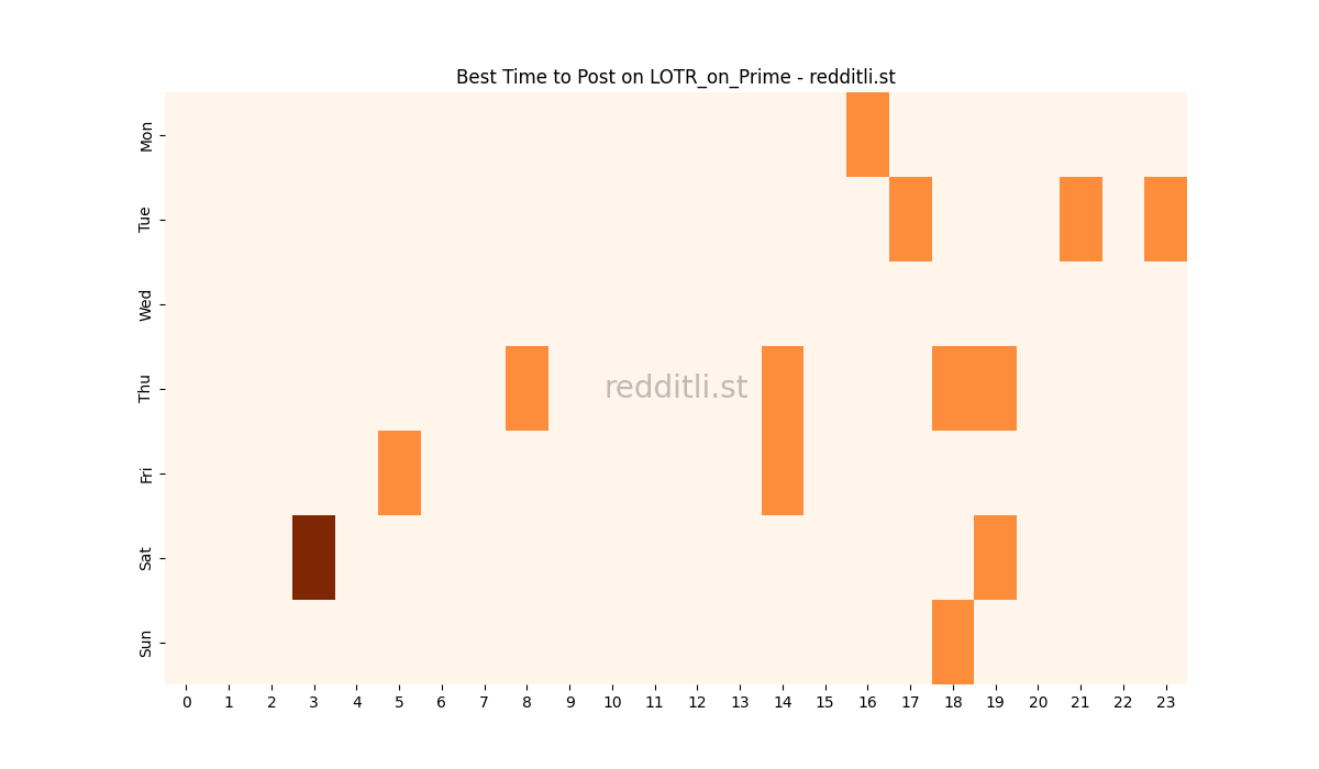Best posting times heatmap for r/LOTR_on_Prime