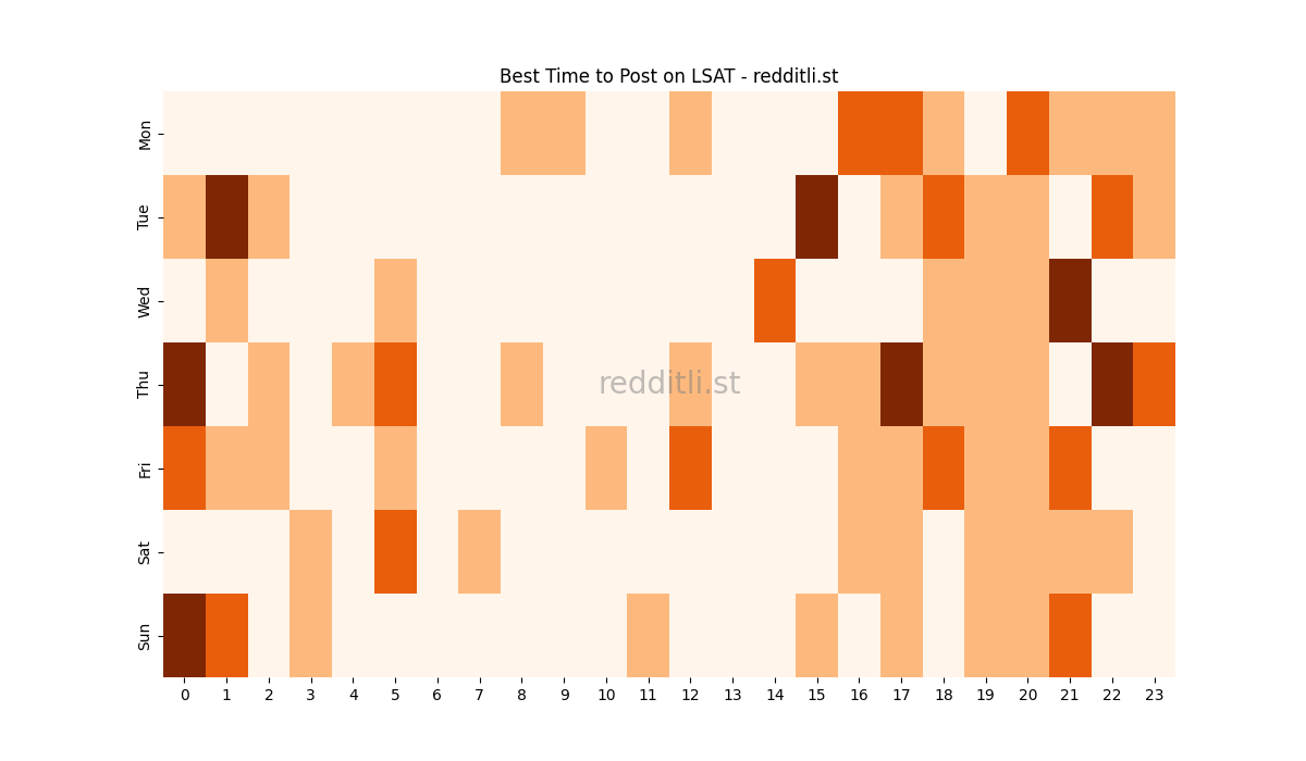 Best posting times heatmap for r/LSAT