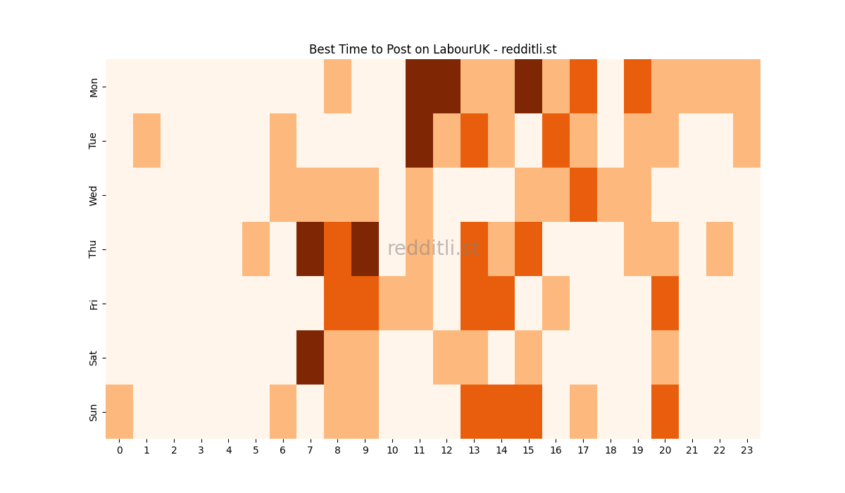 Best posting times heatmap for r/LabourUK