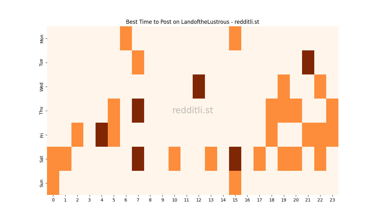 Best posting times heatmap for r/LandoftheLustrous