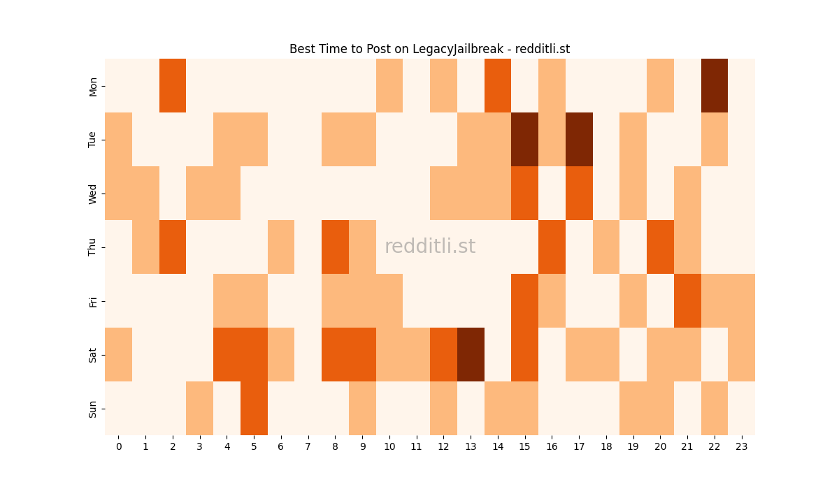 Best posting times heatmap for r/LegacyJailbreak
