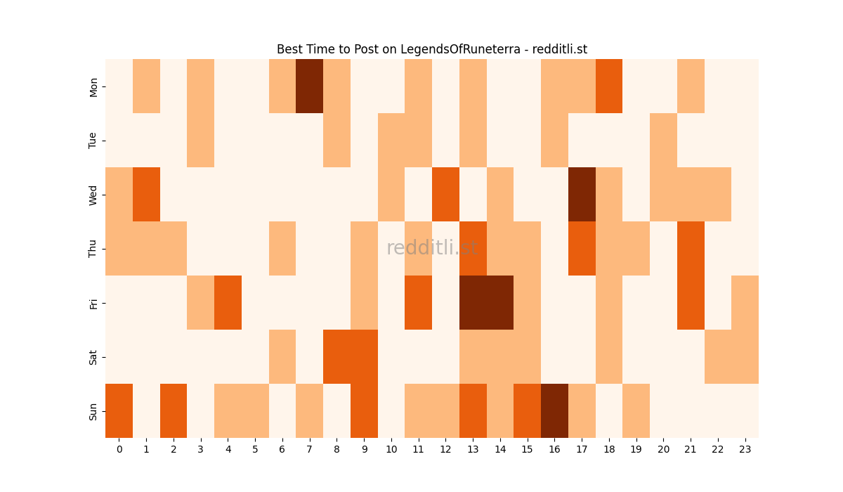 Best posting times heatmap for r/LegendsOfRuneterra