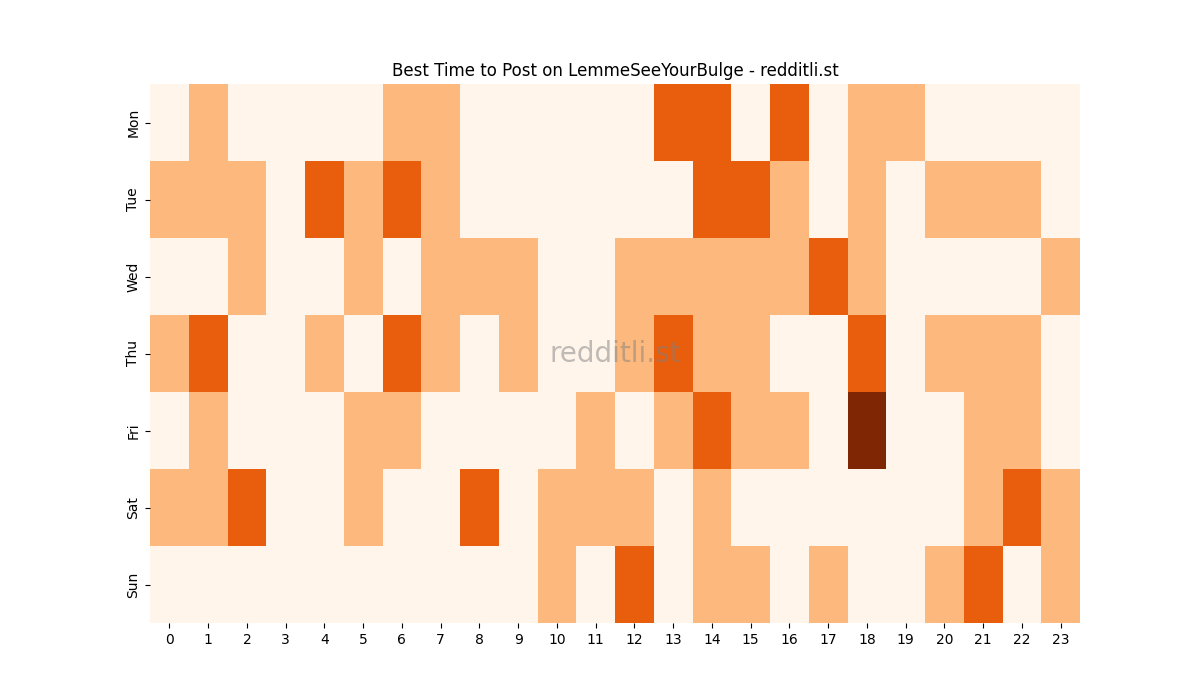 Best posting times heatmap for r/LemmeSeeYourBulge