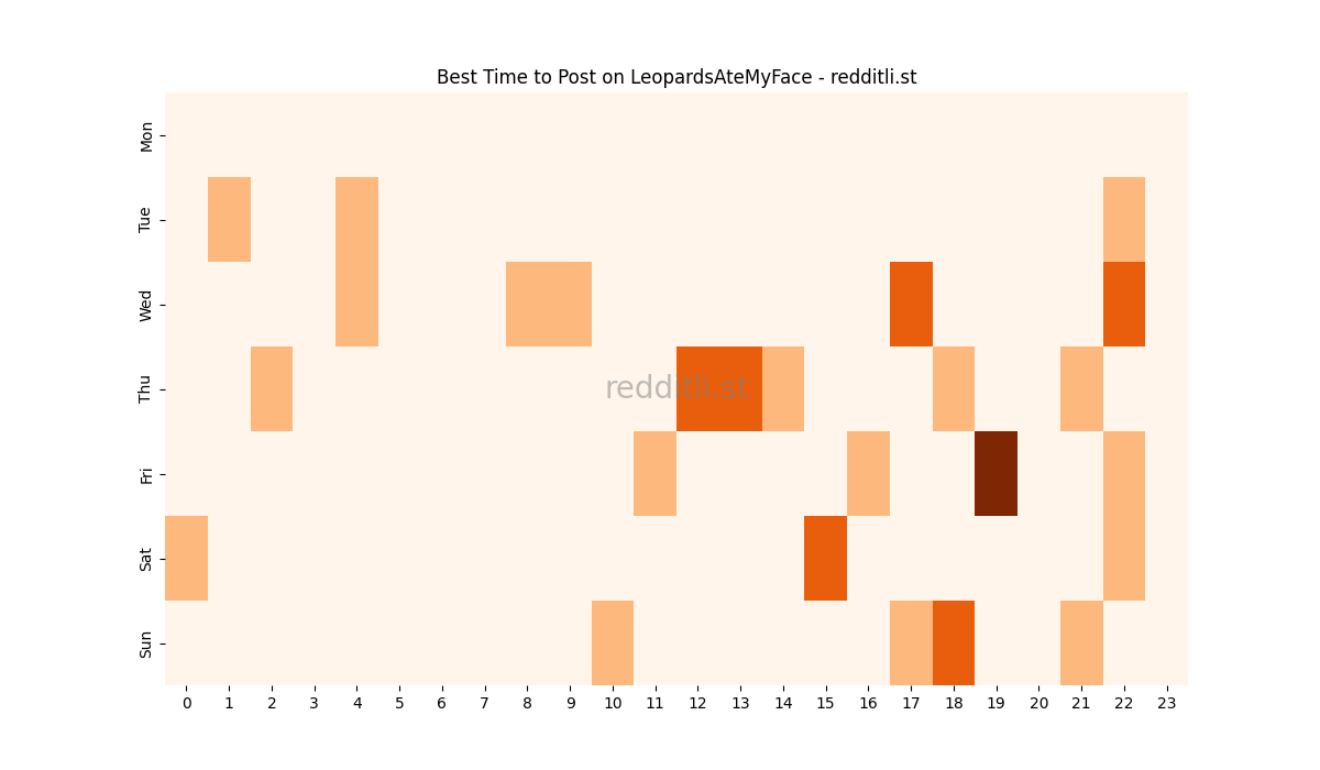 Best posting times heatmap for r/LeopardsAteMyFace