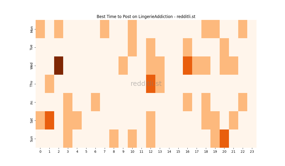 Best posting times heatmap for r/LingerieAddiction