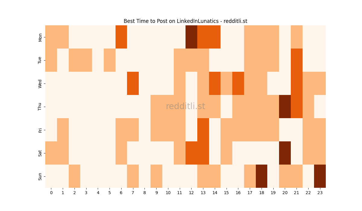 Best posting times heatmap for r/LinkedInLunatics